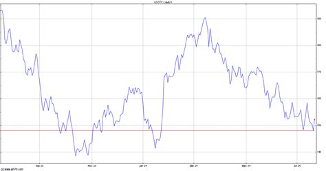 lvmh moet hennessy louis vuitton se financial statements|lvmh moet stock price dow.